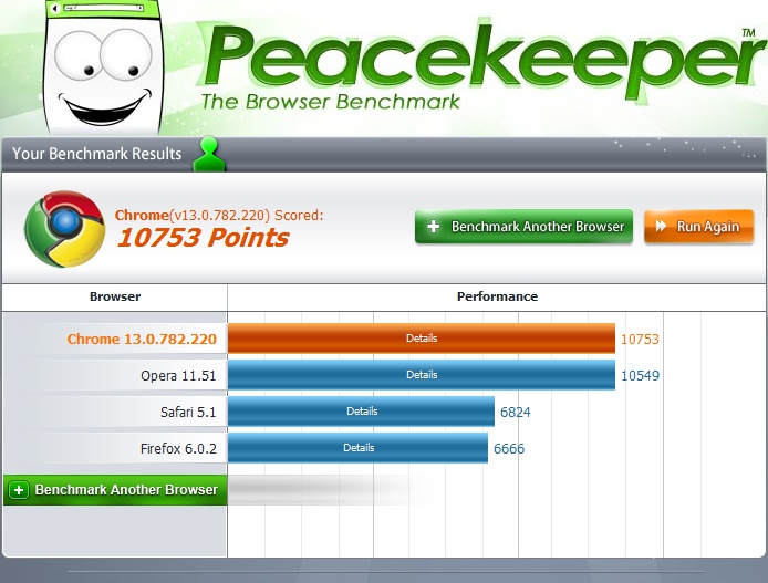 browser-benchmark-2011